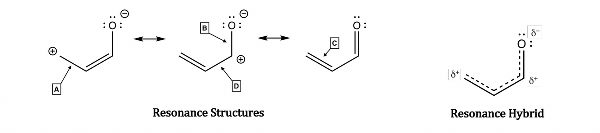 :O:
Resonance Structures
8+
Resonance Hybrid