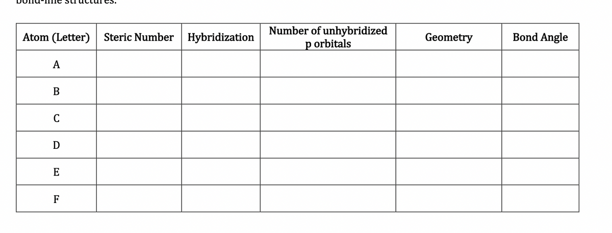 Atom (Letter) Steric Number Hybridization
A
B
C
E
F
Number of unhybridized
p orbitals
Geometry
Bond Angle