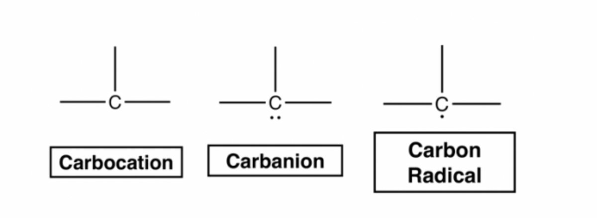 Carbocation
Carbanion
Carbon
Radical
