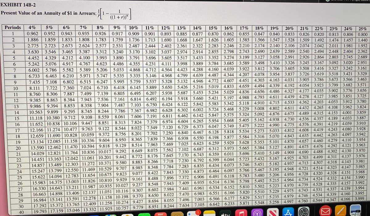 EXHIBIT 14B-2
Present Value of an Annuity of $1 in Arrears;
1-
((1+r))"
Periods
4%
5%
6%
7%
8%
9%
11%
0.935 0.926 0.917 0.909 0.901
10%
12%
13%
14%
15%
16%
17%
19%
0.893 0.8850.877 0.870 0.862 | 0.855 0.847 0.840 | 0.833 0.826 0.820 0.813 0.806 0.800
18%
0.962 0.952 0.943
1.886
1
20%
21%
22%
23%
24%
25%
1.859
1.833
1.808
1.783
1.736 1.713 1.690 1.668 1.647 1.626 1.605 1.585 1.566 1.547
1.759
2.723 2.673 2.624 2.577 2.531
1.528 1.509 1.492 | 1.474| 1.457 1.440
3
2.775
2.487 2.444 2.402 2.361 2.322 2.283 2.246 2.210 2.174 2.140 2.106 2.074 2.042 2.011
3.630 3.546 3.465
4.452 4.329
5.242 5.076 4.917 4.767 4.623 4.486 4.355 4.231
6.002
| 1.981
3.387 3.312 3.240 3.170 3.102 3.037 2.974 2.914 2.855 2.798 2.743 2.690 2.639 2.589 2.540 2.494 2.448 2.404
4
1.952
4.212 | 4.100 3.993 3.890 3.791 3.696 3.605 3.517 3.433 3.352 3.274 3.199 3.127 3.058 | 2.991 2.926 2.864 2.803
2.362
2.689
3.998 3.889 3.784 3.685 3.589 3.498 3.410 3.326 3.245 3.167 3.092 3.020 2.951
5.786 5.582 5.389 5.206 5.033 4.868 4.712 | 4,564 4.423 4.288 4.160 4.039 3.922 3.812 3.706 3.605 3.508 3.416 3.327 3.242 3.161
4.111
6.210 5.971 5.747 5.535 5.335
6.247 5.995 5.759
6.418 6.145
8
6.733
6.463
5.146 4.968 4.799 4.639 4.487 4.344 4.207 4.078 3.954 3.837 3.726 3.619 3.518 3.421
3.329
5.537 5.328 5.132 4.946 4.772 4.607 4.451 4.303 4.163 4.031 3.905 3.786 3.673 | 3.566 3.463
5.889 5.650 5.426 5.216 5.019 4.833 4.659 4.494. 4.339 4.192 4.054 3.923| 3.799 3.682 3.571
7.499 7.139 6.805 6.495 6.207 5.938 5.687 5.453 5.234 | 5.029 4.836 4.656 4.486 4.327 4.177 4.035 3.902 3.776 3.656
5.197 4.988 4.793 4.611 4.439 4.278 4.127 3.985 3.851 3.725
7.103 6.750 6.424 6.122 5.842 5.583 5.342 5.118 4.910 4.715 4.533 4.362 4.203 4.053 3.912 3.780
4.432 4.265 4.108 3.962 3.824
7.435
6.802
7.722 7.360
8.760 8.306 7.887
9
7.108
6.515
10
8.111
7.024
6.710
11
8.384 7.943 7.536
8.358 7.904
12
9.385
9.986 9.394
10.563 9.899
11.118 10.380 9.712
11.652 10.838 10.106 9.447 8.851
12.166 11.274 10.477 9.763 9.122
12.659 11.690 10.828 10.059 9.372 8.756 8.201
13.134 12.085 11.158 10.336 9.604 8.950 8.365 7.839 7.366 6.938 | 6.550 6.198 5.877 5.584 5.316 5.070 4.843 4.635 | 4.442 4.263
13.590 12.462 11.470 10.594 9.818 9.129 8.514 7.963 7.469 7.025 6.623 6.259 5.929 5.628 | 5.353 5.101
14.029 12.821 11.764 10.836 10.017 9.292 | 8.649 8.075 7.562 7.102 6.687 6.312 5.973 5.665 5.384 5.127
14.451 13.163 12.042 11.061 10.201 9.442 8.772 8.176 7.645 7.170 6.743 6.359 6.011
14,857 13.489 12.303 11.272 10.371 9.580 8.883 8.266 7.718 7.230 6.792 6.399 6.044 5.723 5.432 5.167 4.925 4.703 4.499 4.311
15.247 13.799 12.550 11.469 10.529 9.707 8.985 8.348 7.784 7.283 6.835 6.434 6.073 5.746 5.451 5.182 | 4.937| 4.713 4.507 4.318 4.143
15.622 14.094 12.783 11.654 10.675 9.823 9.077 8.422 7.843 7.330 | 6.873 6.464 6.097 | 5.766 5.467 | 5.195 | 4.948 | 4.721
15.983 14.375 13.003 11.826 10.810 9.929
16.330 14.643 | 13.211 11.987 10.935 10.027 9.237 | 8.548 7.943 | 7.409 6.935 | 6.514 6.136 5.798 5.492 | 5.215 | 4.964 | 4.734 4.524 4.332 4.154
16.663 | 14.898 13.406 12.137 11.051 10.116 9.307 8.602 7.984 7.441
16.984 15.141 13.591 12.278 11.158 10.198 9.370 8.650 8.022 | 7.470 6.983 | 6.551 6.166 5.820 | 5.510 | 5.229 4.975 4.743 4.531 | 4.337 4.159
17.292 | 15.372 13.765 12.409 11.258 10.274 9.427 8.694 8.055 7.496
19.793 17.159 15.046 | 13.332 11.925 10.757| 9.779 8.951
8.863
6.814 6.492 6.194 5.918 5.660 5.421
13
8.853
14
9.295
8.745
8.244
7.786 7.367 6.982 6.628 6.302 6.002 5.724 5.468 5.229 | 5.008 | 4.802 | 4.611
9.108| 8.559
7.606 7.191
6.811 6.462 6.142 5.847 | 5.575 5.324 5.092 | 4.876 4.675 4.489
4.315 4.153
8.061
8.313 7.824 7.379 6.974 6.604 6.265 5.954 5.668 5.405 5.162 4.938 4.730 4.536 4.357 4.189 4.033 3.887
8.544 8.022 7.549 7.120 6.729 6.373 6.047 5.749 5.475 5.222 4.990 4.775 4.576 4.391 4.219 4.059
15
4.001
3.859
16
17
3.910
18
7.702 7.250 6.840 6.467 6.128 5.818 5.534 5.273 5.033
4.812 | 4.608 4.419 4.243
4.080 3.928
4.097 | 3.942
19
4.870 4.657 4.460 4.279 4.110
4.675 4.476 4.292 4.121
4.488 4.302 4.130
4.137
3.954
20
4.891
3.963
21
5.696 5.410 5.149 4.909 4.690
22
3.976
23
3.981
24
4.514 4.323
4.147
3.985
25
8.488 7.896 7.372 6.906 6.491
6.118 5.783 5.480 5.206 4.956 4.728 4.520
4.328 | 4.151
3.988
9.161
26
| 3.990
4.157 | 3.992
| 3.994
27
6.961 6.534 6.152 5.810 5.502 5.223 4.970 4.739 4.528 4.335
28
4.160 | 3.995
4.347 4.166 3.999
29
6.566 6.177 5.829
5.517 |
5.548 | 5.258 | 4.997 | 4.760 | 4.544
7.003
5.235 4.979 4.746 4.534 4.339
30
8.244 7.634 7.105 6.642 6.233 5.871
40
MAY
tv
