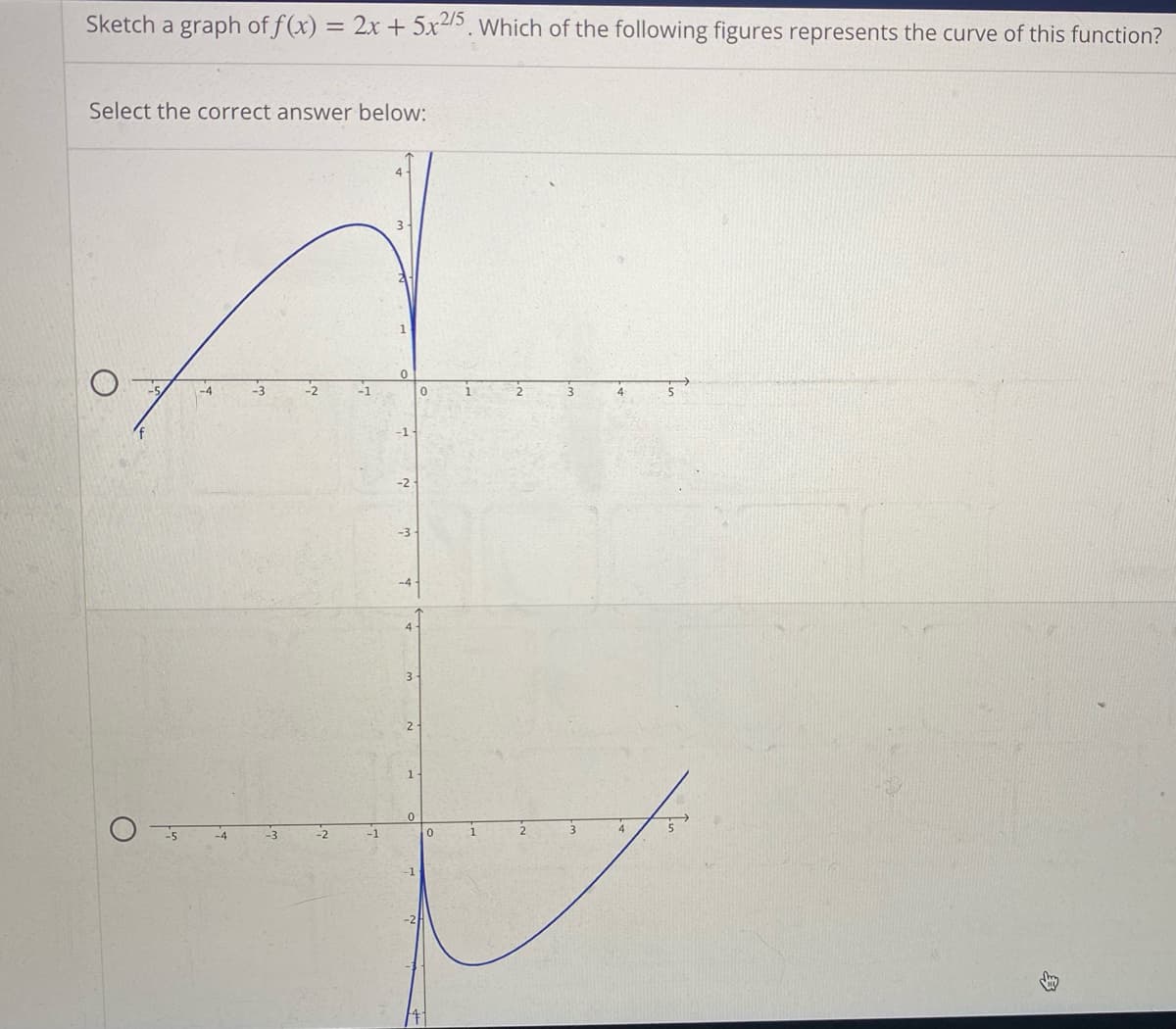 Sketch a graph of f(x) = 2x + 5x2/5. Which of the following figures represents the curve of this function?
Select the correct answer below:
-4
-4
-3
-3
-2
-2
-1
-1
0
-3
1
0
-1
0
1
2
3