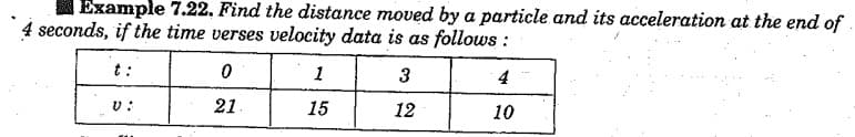 Example 7.22. Find the distance moved by a particle and its acceleration at the end of
4 seconds, if the time verses velocity data is as follows:
t:
0
1
3
4
V:
21.
15
12
10