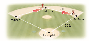 90 ft
2nd base
3rd base
1st base
90 ft
Home plate
