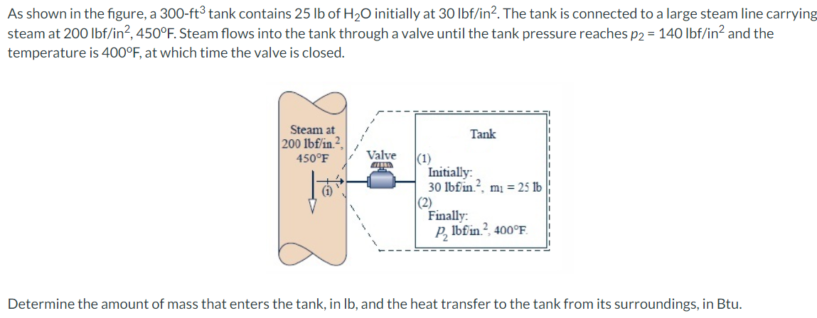 As shown in the figure, a 300-ft3 tank contains 25 Ib of H20 initially at 30 lbf/in?. The tank is connected to a large steam line carrying
steam at 200 lbf/in?, 450°F. Steam flows into the tank through a valve until the tank pressure reaches p2 = 140 lbf/in? and the
temperature is 400°F, at which time the valve is closed.
Steam at
Tank
200 lbf/in.2.
450°F
Valve
|(1)
Initially:
30 lbf in.?, mı = 25 lb
|(2)
Finally:
P, lbfin.?, 400°F.
Determine the amount of mass that enters the tank, in Ib, and the heat transfer to the tank from its surroundings, in Btu.
