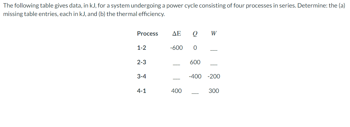 The following table gives data, in kJ, for a system undergoing a power cycle consisting of four processes in series. Determine: the (a)
missing table entries, each in kJ, and (b) the thermal efficiency.
Process
ΔΕ
W
1-2
-600
2-3
600
3-4
-400 -200
4-1
400
300
