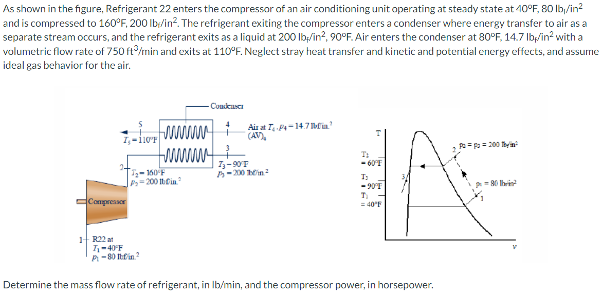 As shown in the figure, Refrigerant 22 enters the compressor of an air conditioning unit operating at steady state at 40°F, 80 lbț/in²
and is compressed to 160°F, 200O Ib/in?. The refrigerant exiting the compressor enters a condenser where energy transfer to air as a
separate stream occurs, and the refrigerant exits as a liquid at 200 Ib;/in?, 90°F. Air enters the condenser at 80°F, 14.7 Ib:/in? with a
volumetric flow rate of 750 ft/min and exits at 110°F. Neglect stray heat transfer and kinetic and potential energy effects, and assume
ideal gas behavior for the air.
Condenser
Air at T P4=14.7 lbfin?
(AV),
T
I;=10°F
p2 = p3 = 200 Ib/in²
T2
= 60°F
T= 160 F
|P2=200 lb£in_²
T3-90°F
P3 =200 bf/in ²2
= 90°F
pi = 80 Ibrin?
Compressor
= 40°F
1+ R22 at
I=40°F
P1-80 Ibfin ?
Determine the mass flow rate of refrigerant, in Ib/min, and the compressor power, in horsepower.
