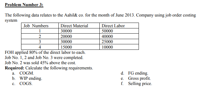 Problem Number 3:
The following data relates to the Aahil& co. for the month of June 2013. Company using job order costing
system
Job Numbers
Direct Material
Direct Labor
1
30000
50000
2
20000
40000
30000
15000
FOH applied 80% of the direct labor to each.
Job No. 1, 2 and Job No. 3 were completed.
3
25000
10000
Job No. 2 was sold 45% above the cost.
Required: Calculate the following requirements.
d. FG ending.
e. Gross profit.
f. Selling price.
a. COGM.
b. WIP ending.
c. COGS.
