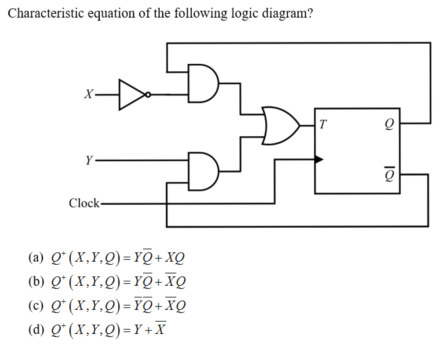 Characteristic equation of the following logic diagram?
T
Clock-
(a) Qʻ (X,Y,Q)=YQ+xQ
(b) Q* (X,Y,Q)=Yộ+XQ
(c) Q*(X,Y,Q)=YQ+XQ
(d) Q* (X,Y,Q)=Y +X
