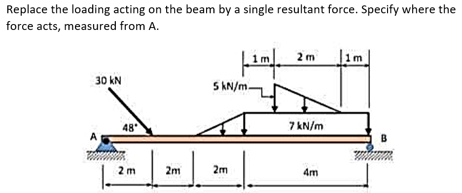 Replace the loading acting on the beam by a single resultant force. Specify where the
force acts, measured from A.
2 m
|1m
30 kN
5 KN/m.
48
7 kN/m
A
B
2 m
2m
2m
4m
