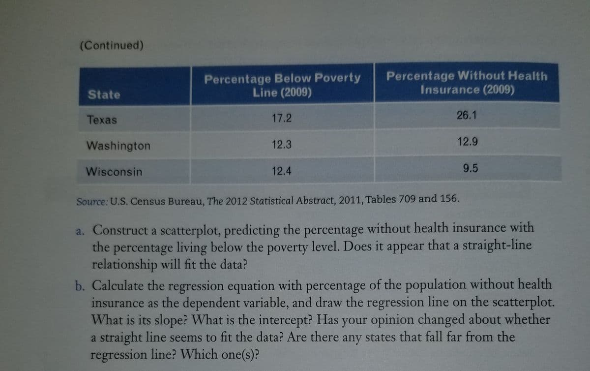 (Continued)
Percentage Below Poverty
Line (2009)
Percentage Without Health
Insurance (2009)
State
Texas
17.2
26.1
Washington
12.3
12.9
Wisconsin
12.4
9.5
Source: U.S. Census Bureau, The 2012 Statistical Abstract, 2011, Tables 709 and 156.
a. Construct a scatterplot, predicting the percentage without health insurance with
the percentage living below the poverty level. Does it appear that a straight-line
relationship will fit the data?
b. Calculate the regression equation with percentage of the population without health
insurance as the dependent variable, and draw the regression line on the scatterplot.
What is its slope? What is the intercept? Has your opinion changed about whether
a straight line seems to fit the data? Are there any states that fall far from the
regression line? Which one(s)?

