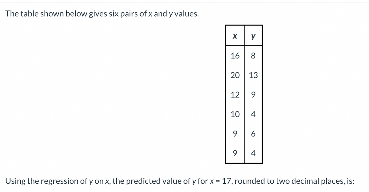 The table shown below gives six pairs of x and y values.
y
16
8
20
13
12
9.
10
4
9.
9
4
Using the regression of y on x, the predicted value of y for x = 17, rounded to two decimal places, is:

