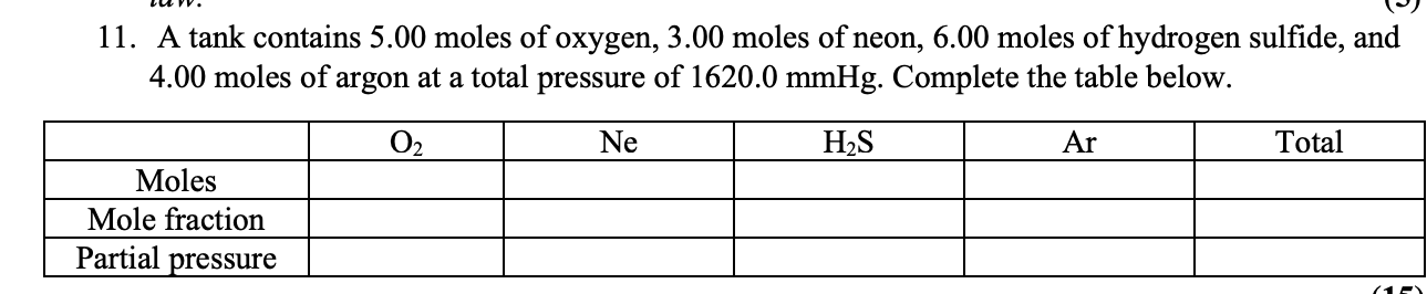 11. A tank contains 5.00 moles of oxygen, 3.00 moles of neon, 6.00 moles of hydrogen sulfide, and
4.00 moles of argon at a total pressure of 1620.0 mmHg. Complete the table below.
O2
Ne
H2S
Ar
Total
Moles
Mole fraction
Partial pressure

