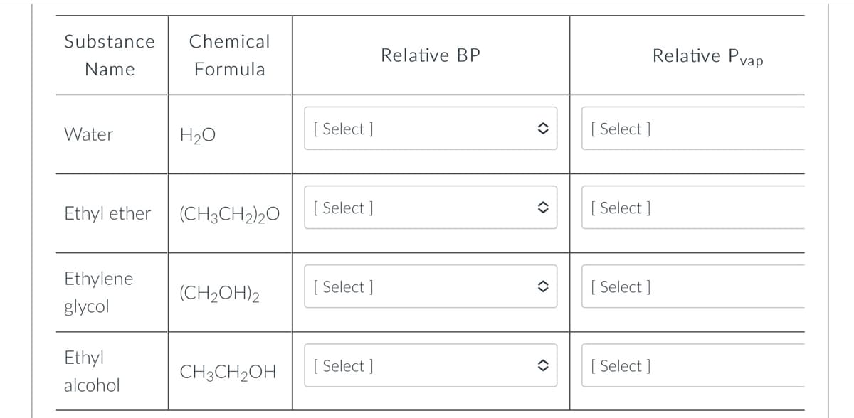 Substance
Chemical
Relative BP
Relative Pvap
Name
Formula
Water
H20
[ Select ]
[ Select ]
Ethyl ether
(CH3CH2)20
[ Select ]
[ Select ]
Ethylene
[ Select ]
[ Select ]
(CH2OH)2
glycol
Ethyl
[ Select ]
[ Select ]
CH3CH2OH
alcohol
<>
<>
<>
<>
