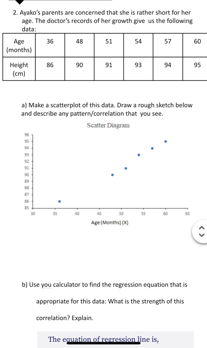 2. Ayako's parents are concerned that she is rather short for her
age. The doctor's records of her growth give us the following
data:
Age
(months)
36
48
51
54
57
60
Height
(cm)
86
90
91
93
94
95
a) Make a scatterplot of this data. Draw a rough sketch below
and describe any pattern/correlation that you see.
Scatter Diagram
96
95
94
93
92
91
90
89
88
87
86
85
30
35
40
45
50
55
60
65
Age (Months) (X)
b) Use you calculator to find the regression equation that is
appropriate for this data: What is the strength of this
correlation? Explain.
The equation of regression line is,
< >
