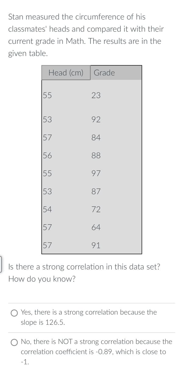 Stan measured the circumference of his
classmates' heads and compared it with their
current grade in Math. The results are in the
given table.
Head (cm)
Grade
55
23
53
92
57
84
56
88
55
97
53
87
54
72
57
64
57
91
Is there a strong correlation in this data set?
How do you know?
Yes, there is a strong correlation because the
slope is 126.5.
No, there is NOT a strong correlation because the
correlation coefficient is -0.89, which is close to
-1.
