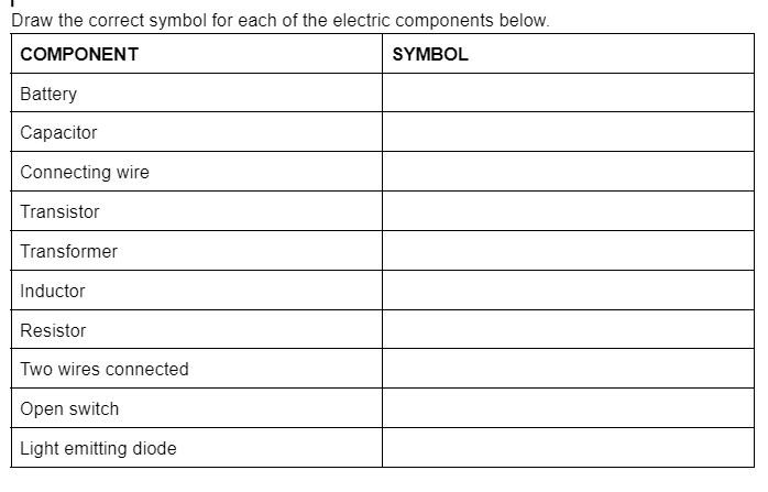 Draw the correct symbol for each of the electric components below.
COMPONENT
SYMBOL
Battery
Сарacitor
Connecting wire
Transistor
Transformer
Inductor
Resistor
Two wires connected
Open switch
Light emitting diode
