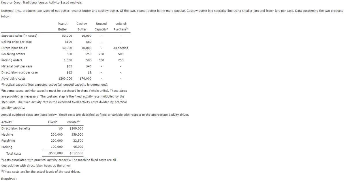Keep-or-Drop: Traditional Versus Activity-Based Analysis
Nutterco, Inc., produces two types of nut butter: peanut butter and cashew butter. Of the two, peanut butter is the more popular. Cashew butter is a specialty line using smaller jars and fewer jars per case. Data concerning the two products
follow:
Peanut
Butter
50,000
Cashew Unused
Butter Capacity²
10,000
units of
Purchaseb
Expected sales (in cases)
Selling price per case
$100
$80
10,000
Direct labor hours
40,000
-
As needed
Receiving orders
500
250
250
500
Packing orders
1,000
500 500
250
Material cost per case
$55
$48
Direct labor cost per case
$12
$9
$70,000
Advertising costs
$200,000
apractical capacity less expected usage (all unused capacity is permanent).
bIn some cases, activity capacity must be purchased in steps (whole units). These steps
are provided as necessary. The cost per step is the fixed activity rate multiplied by the
step units. The fixed activity rate is the expected fixed activity costs divided by practical
activity capacity.
Annual overhead costs are listed below. These costs are classified as fixed or variable with respect to the appropriate activity driver.
Activity
Fixeda
Variableb
Direct labor benefits
$0
$200,000
250,000
Machine
200,000
Receiving
200,000
22,500
Packing
100,000
45,000
Total costs
$500,000
$517,500
Costs associated with practical activity capacity. The machine fixed costs are all
depreciation with direct labor hours as the driver.
These costs are for the actual levels of the cost driver.
Required: