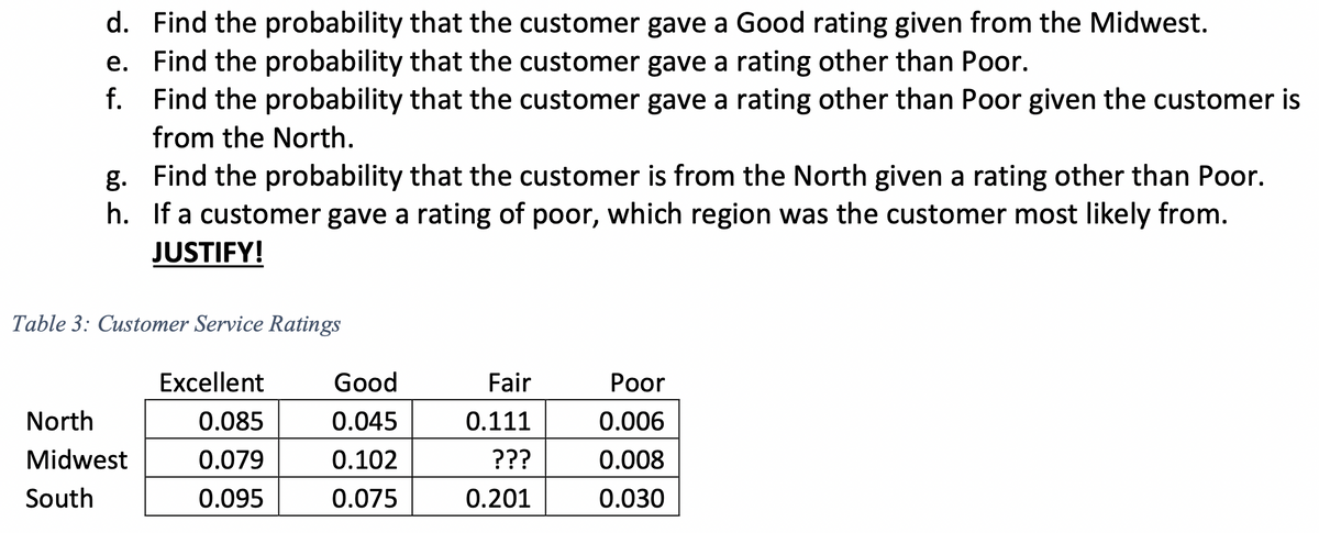 d. Find the probability that the customer gave a Good rating given from the Midwest.
e. Find the probability that the customer gave a rating other than Poor.
f.
Find the probability that the customer gave a rating other than Poor given the customer is
from the North.
g. Find the probability that the customer is from the North given a rating other than Poor.
h. If a customer gave a rating of poor, which region was the customer most likely from.
JUSTIFY!
Table 3: Customer Service Ratings
North
Midwest
South
Excellent
0.085
0.079
0.095
Good
0.045
0.102
0.075
Fair
0.111
???
0.201
Poor
0.006
0.008
0.030