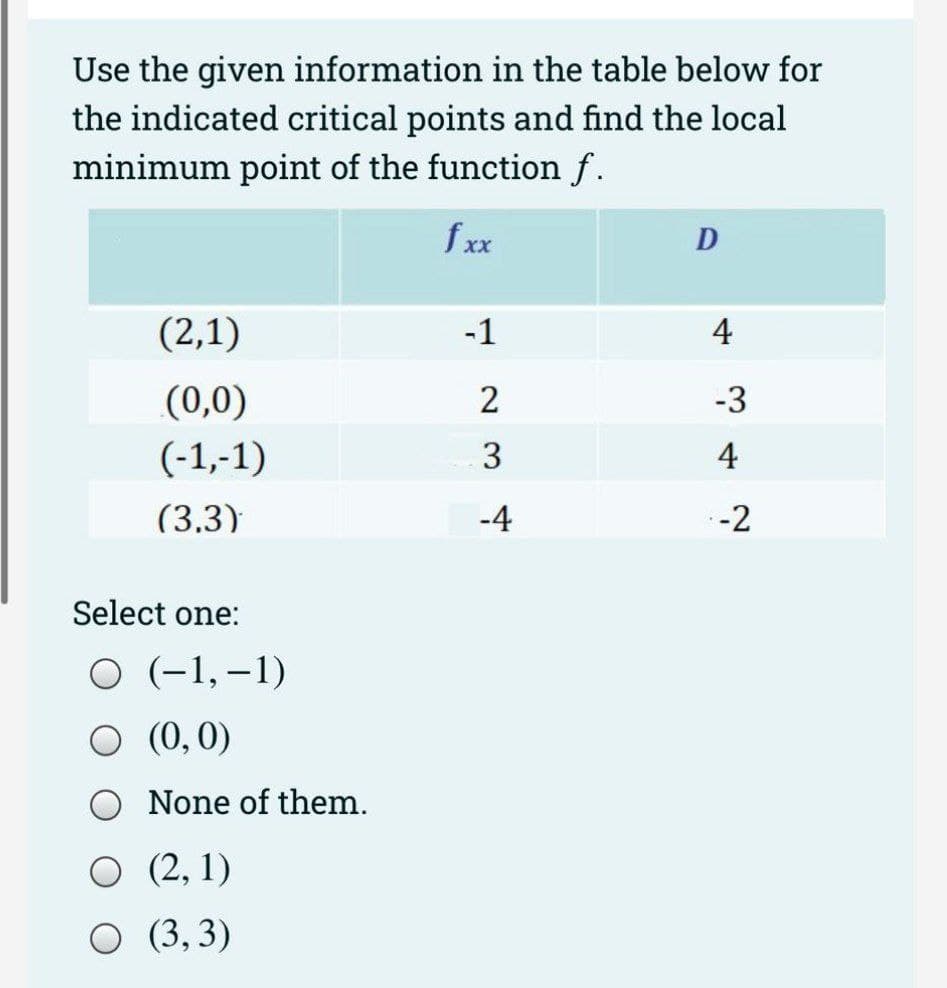 Use the given information in the table below for
the indicated critical points and find the local
minimum point of the function ƒ.
fxx
(2,1)
(0,0)
(-1,-1)
(3.3)
Select one:
○ (−1,−1)
○ (0,0)
None of them.
O (2, 1)
O (3,3)
-1
2
3
-4
D
4
-3
4
--2