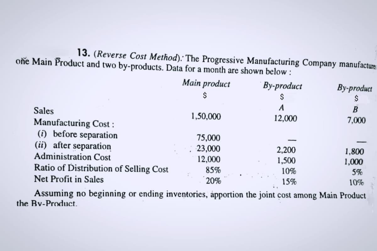 13. (Reverse Cost Method): The Progressive Manufacturing Company manufacture:
one Main Product and two by-products. Data for a month are shown below:
Main product
Ву-product
2$
Ву-product
Sales
A
B
1,50,000
12,000
7,000
Manufacturing Cost :
(i) before separation
(ii) after separation
Administration Cost
75,000
23,000
12,000
2,200
1,800
1,500
1,000
Ratio of Distribution of Selling Cost
85%
10%
5%
Net Profit in Sales
20%
15%
10%
Assuming no beginning or ending inventories, apportion the joint cost among Main Product
the Bv-Product.
