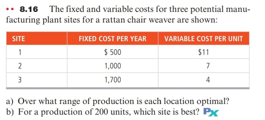 8.16 The fixed and variable costs for three potential manu-
facturing plant sites for a rattan chair weaver are shown:
SITE
1
2
3
FIXED COST PER YEAR
$ 500
1,000
1,700
VARIABLE COST PER UNIT
$11
7
4
a) Over what range of production is each location optimal?
b) For a production of 200 units, which site is best? Px