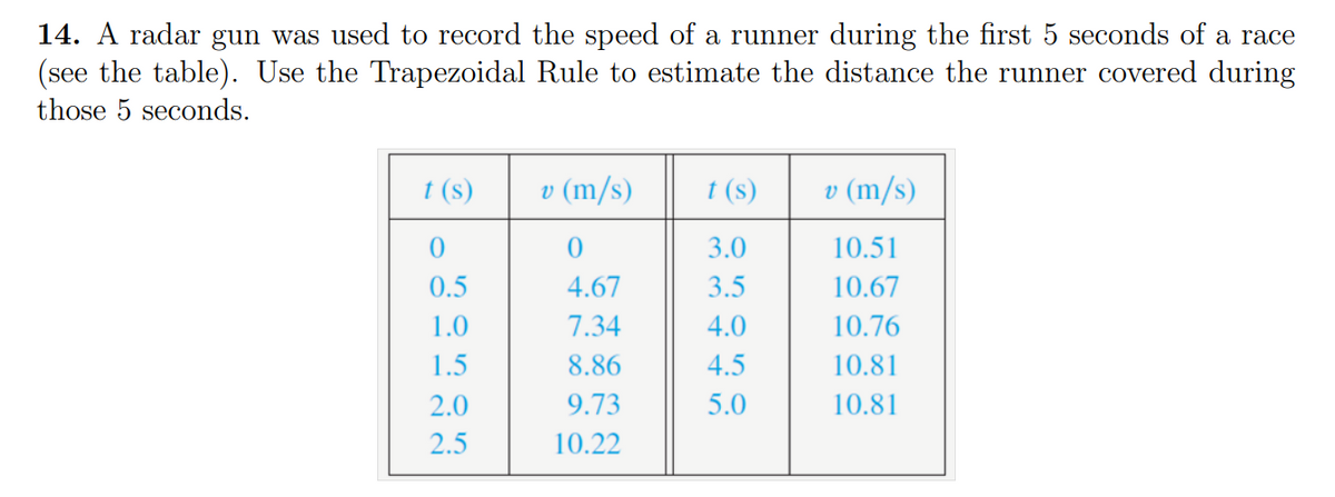 14. A radar gun was used to record the speed of a runner during the first 5 seconds of a race
(see the table). Use the Trapezoidal Rule to estimate the distance the runner covered during
those 5 seconds.
t(s)
v (m/s)
t (s)
v (m/s)
0
0
3.0
10.51
0.5
4.67
3.5
10.67
1.0
7.34
4.0
10.76
1.5
8.86
4.5
10.81
2.0
9.73
5.0
10.81
2.5
10.22