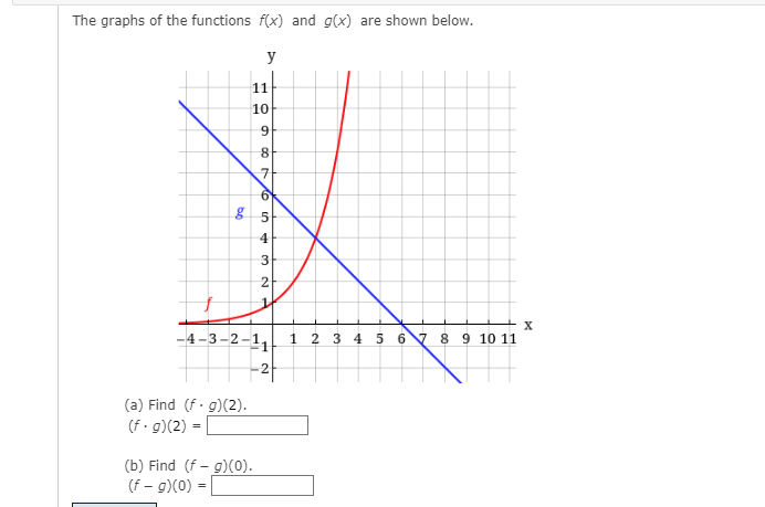 The graphs of the functions f(x) and g(x) are shown below.
y
11
10
9
486
7
6
85
(a) Find (f. g)(2).
(f.g)(2) =
(b) Find (f - g)(0).
(f - g)(0) =
43
2
N -
1
-4-3-2-11
OL
X
1 2 3 4 5 6 7 8 9 10 11
