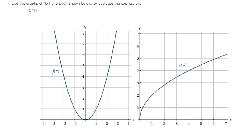 Use the graphs of f(x) and g(x), shown below, to evaluate the expression.
g(f(1))
y
y
-4
f(x)
-3 -2 -1
do
7
6
5
4
3
2
1
1 2
3
4
M
6
5
4
3
2
T
1
2
3
g(x)
4
5
6
+x
7