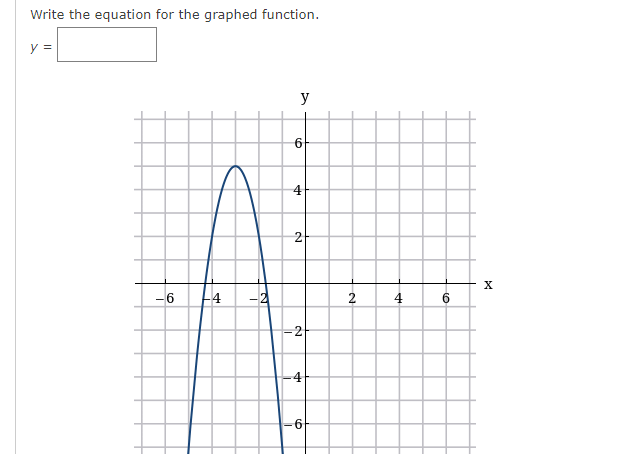 Write the equation for the graphed function.
y =
y
4
2
6
-4
-2
2
4
6
-4
-6
6.
2.
