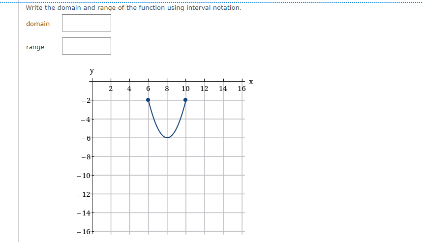 Write the domain and range of the function using interval notation.
domain
range
y
+ x
16
2
4
8.
10
12
14
-2
-4
-6
-8
-10
-12
-14
-16
