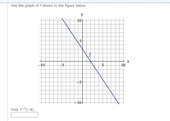 Use the graph of f shown in the figure below.
y
-1아
5
- 10
10
5
10-
Find f-1(-3).
