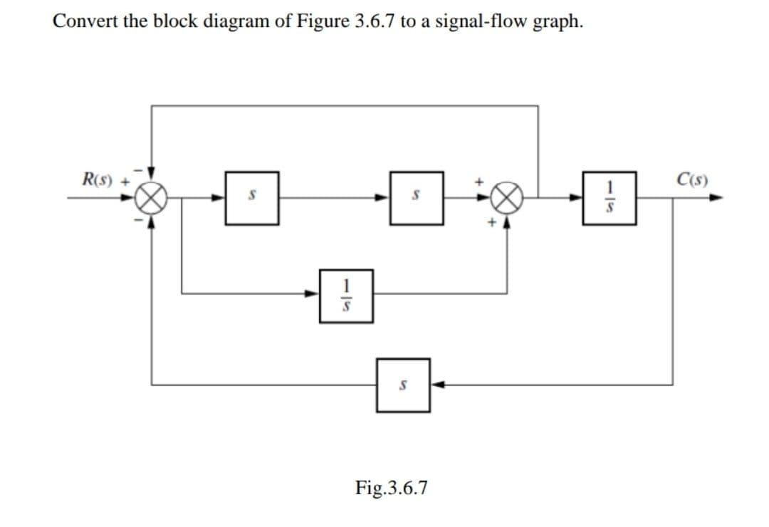 Convert the block diagram of Figure 3.6.7 to a signal-flow graph.
C(s)
R(s)
Fig.3.6.7
1/5
