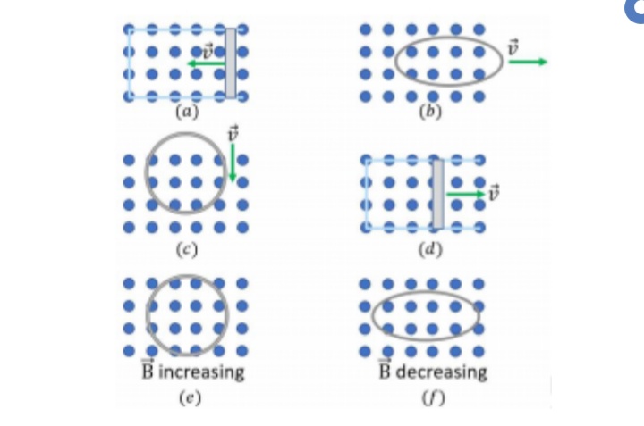 (a)
(b)
(c)
(d)
B increasing
B decreasing
(e)
