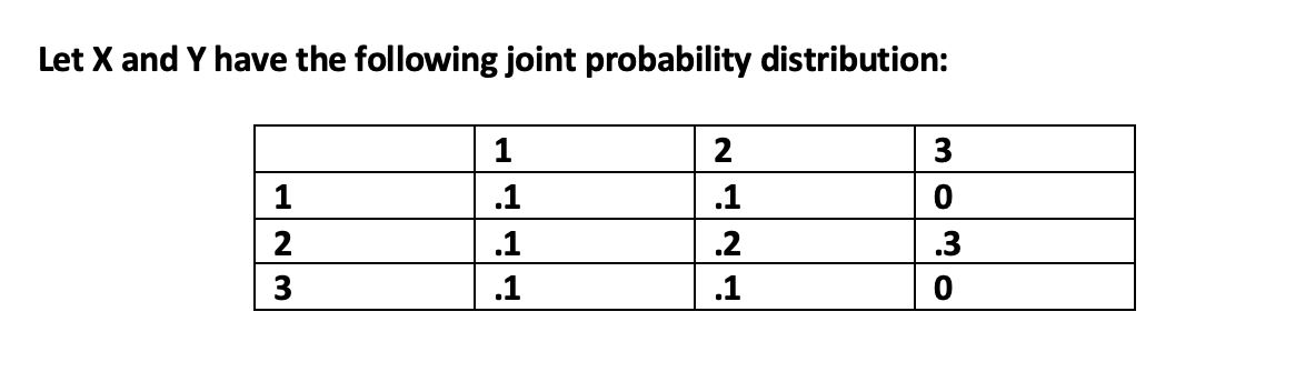 Let X and Y have the following joint probability distribution:
1
2
3
1
.1
.1
.1
2
.1
.2
.1
3
0
.3
0