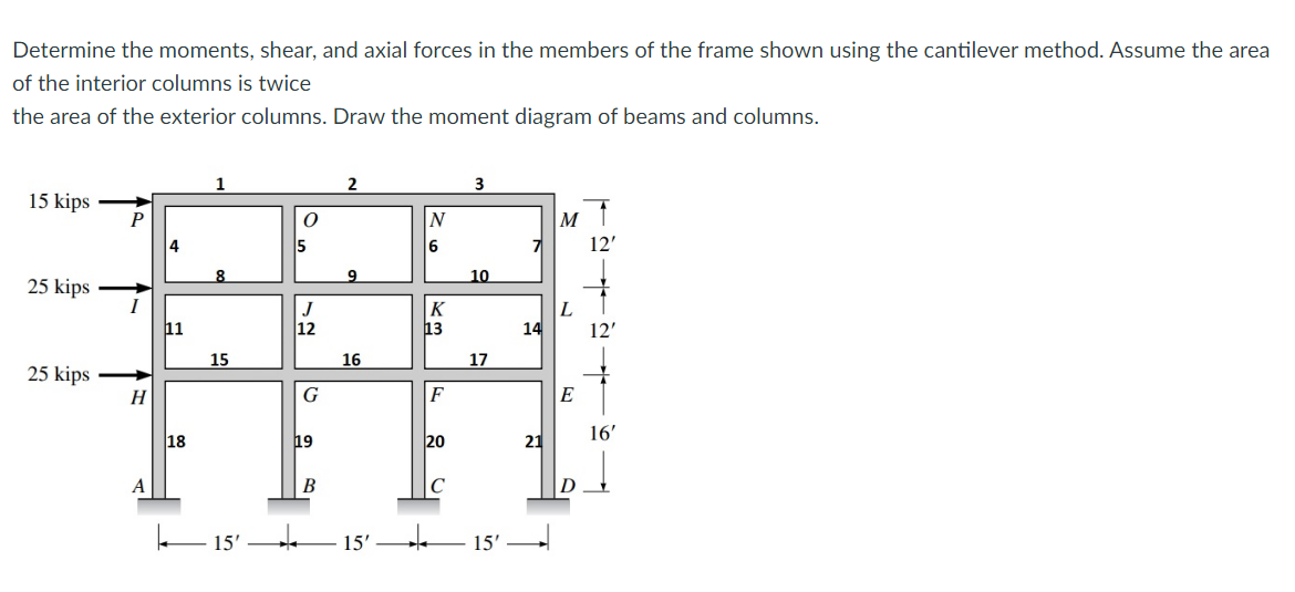 Determine the moments, shear, and axial forces in the members of the frame shown using the cantilever method. Assume the area
of the interior columns is twice
the area of the exterior columns. Draw the moment diagram of beams and columns.
15 kips
25 kips
P
25 kips->
H
A
4
11
18
1
8
15
15'
O
5
J
G
19
B
2
9
16
15'
N
6
K
13
F
20
C
3
10
17
15'.
14
21
M
L
E
D
12'
12'
16'