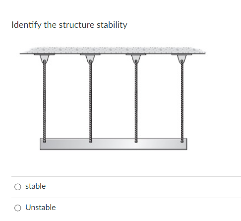 Identify the structure stability
stable
Unstable