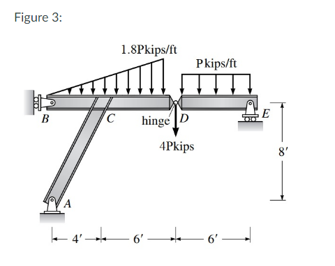 Figure 3:
DO
B
4
C
1.8Pkips/ft
hinge D
Pkips/ft
4Pkips
6' —
6'
E
8'
