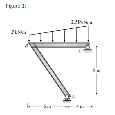 Figure 1:
PkN/m
B
6m
2.5PkN/m
- 4m-
8 m