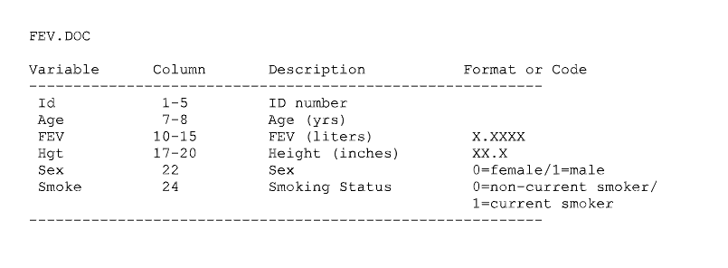 FEV.DOC
Variable
Column
Description
Id
1-5
ID number
Age
FEV
Hgt
7-8
10-15
17-20
Age (yrs)
Sex
22
Smoke
24
Format or Code
FEV (liters)
Height (inches)
Sex
Smoking Status
X.XXXX
XX.X
0 female/1=male
0 non-current smoker/
1 current smoker