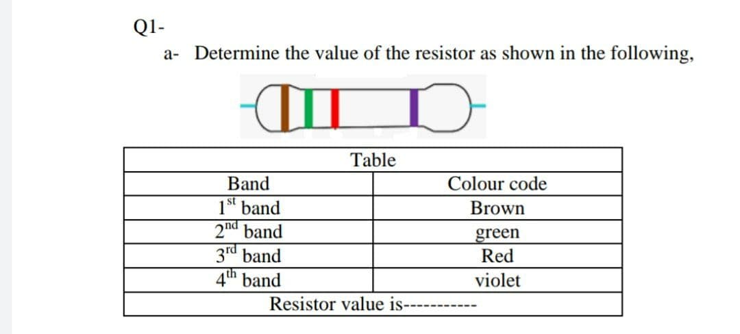 Q1-
a- Determine the value of the resistor as shown in the following,
Table
Band
Colour code
1st band
2nd band
3rd band
4th band
Brown
green
Red
violet
Resistor value is-
