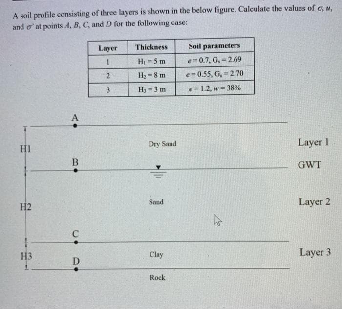 A soil profile consisting of three layers is shown in the below figure. Calculate the values of o, u,
and o' at points A, B, C, and D for the following case:
Layer
Thickness
Soil parameters
H =5 m
e 0.7, G, = 2.69
2
H2 = 8 m
e 0.55, G, 2.70
3
H3 = 3 m
e = 1.2, w = 38%
Dry Sand
Layer 1
HI
GWT
H2
Sand
Layer 2
C
H3
Clay
Layer 3
D
Rock
