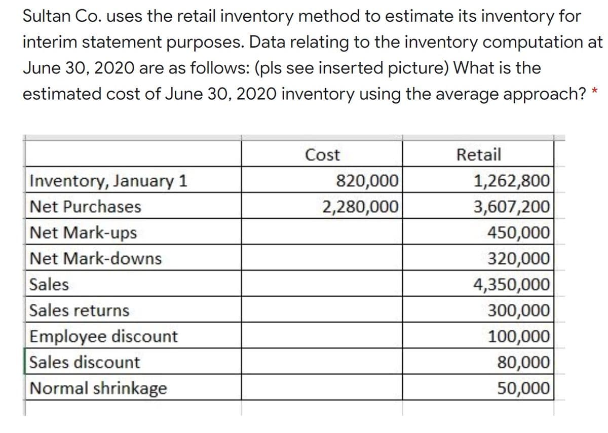 Sultan Co. uses the retail inventory method to estimate its inventory for
interim statement purposes. Data relating to the inventory computation at
June 30, 2020 are as follows: (pls see inserted picture) What is the
estimated cost of June 30, 2020 inventory using the average approach?
*
Cost
Retail
Inventory, January 1
820,000
1,262,800
Net Purchases
Net Mark-ups
Net Mark-downs
2,280,000
3,607,200
450,000
320,000
4,350,000
300,000
100,000
Sales
Sales returns
Employee discount
Sales discount
Normal shrinkage
80,000
50,000
