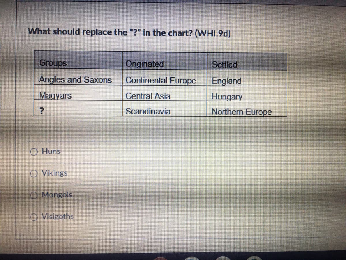 What should replace the "?" in the chart? (WHI.9d)
Groups
Originated
Settled
Angles and Saxons
Continental Europe
England
Magyars
Central Asia
Hungary
Scandinavia
Northern Europe
O Huns
O Vikings
O Mongols
O Visigoths
