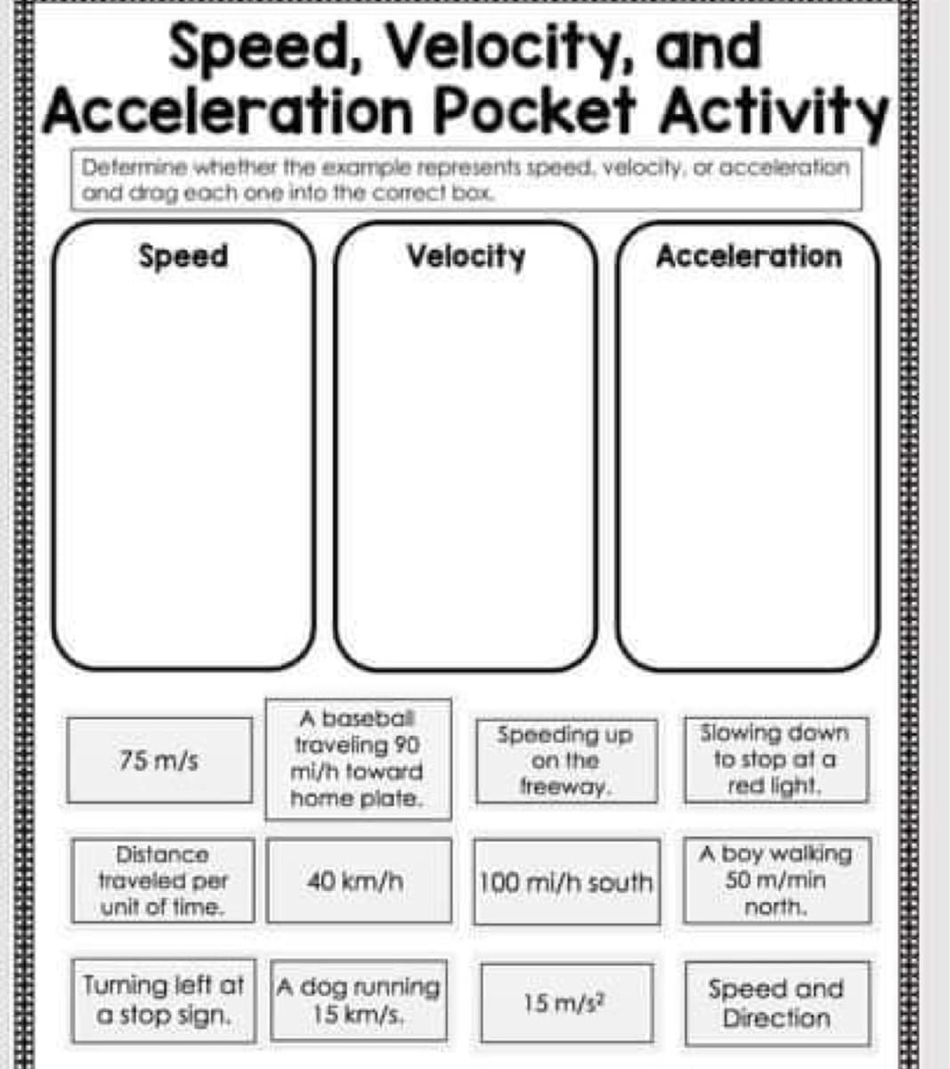 Speed, Velocity, and
Acceleration Pocket Activity
Determine whiether the example represents speed, velocity, or acceleration
ond drog each one into the correct boax
Speed
Velocity
Acceleration
A basebal
traveling 90
mi/h toward
home plate.
Speeding up
on the
freeway.
Slowing down
to stop at a
red light.
75 m/s
Distance
traveled per
unit of time.
A boy walking
50 m/min
north.
40 km/h
100 mi/h south
Tuming left at A dog running
a stop sign.
Speed and
Direction
15 km/s.
15 m/s?
