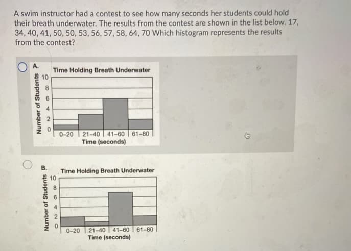 A swim instructor had a contest to see how many seconds her students could hold
their breath underwater. The results from the contest are shown in the list below. 17,
34, 40, 41, 50, 50, 53, 56, 57, 58, 64, 70 Which histogram represents the results
from the contest?
Time Holding Breath Underwater
21-40 41-60 | 61–80
Time (seconds)
0-20
В.
Time Holding Breath Underwater
10
8.
6
61-80
21-40
Time (seconds)
0-20
41-60
Number of Students P
Number of Students
