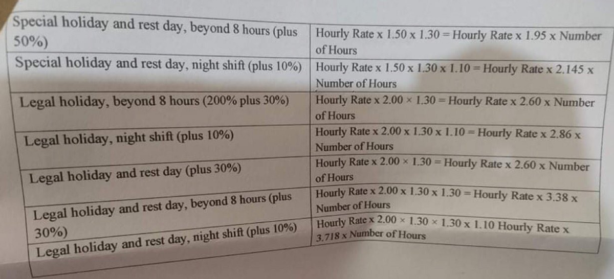 Special holiday and rest day, beyond 8 hours (plus Hourly Rate x 1.50 x 1.30 = Hourly Rate x 1.95 x Number
50%)
Special holiday and rest day, night shift (plus 10%) Hourly Rate x 1.50 x 1.30 x 1.10 = Hourly Rate x 2.145 x
of Hours
Number of Hours
Legal holiday, beyond 8 hours (200% plus 30%)
Hourly Rate x 2.00 x 1.30 Hourly Rate x 2.60 x Number
of Hours
Hourly Rate x 2.00 x 1.30 x 1.10 Hourly Rate x 2.86 x
Legal holiday, night shift (plus 10%)
Number of Hours
Hourly Rate x 2.00 x 1.30 = Hourly Rate x 2.60 x Number
Legal holiday and rest day (plus 30%)
of Hours
Hourly Rate x 2.00 x 1.30 x 1.30 = Hourly Rate x 3.38 x
Legal holiday and rest day, beyond 8 hours (plus
30%)
Number of Hours
Hourdy Rate x 2.00 x 1.30 x 1.30 x 1.10 Hourly Rate x
3.718 x Number of Hours
Legal holiday and rest day, night shift (plus 10%)
