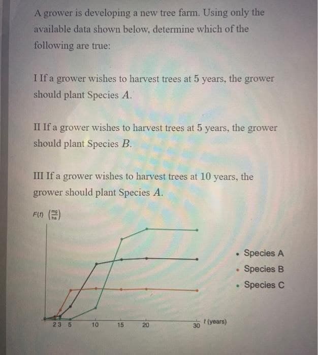 A grower is developing a new tree farm. Using only the
available data shown below, determine which of the
following are true:
I If a
grower
wishes to harvest trees at 5 years, the grower
should plant Species A.
II If a grower wishes to harvest trees at 5 years, the grower
should plant Species B.
III If a grower wishes to harvest trees at 10 years, the
grower should plant Species A.
F( ()
Species A
Species B
• Species C
23 5
10
t (years)
15
20
30
