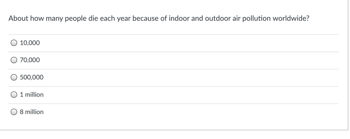 About how many people die each year because of indoor and outdoor air pollution worldwide?
10,000
70,000
500,000
1 million
8 million
