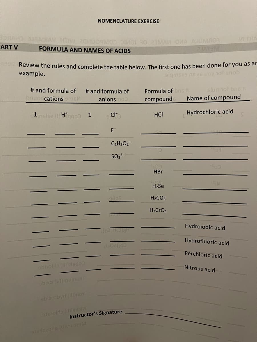 NOMENCLATURE EXERCISE
VI THA
ART V
FORMULA AND NAMES OF ACIDS
2JATEM
Review the rules and complete the table below, The first one has been done for you as an
example.
elgmsxe ns 26 uoy 1ol anob
# and formula of
bauc cations men
Formula of bns slummol bne #
compound
# and formula of
anions mo
Name of compound
1isa ( H*
HCI
Hydrochloric acid
1
CI
F-
C2H3O2
SO,-
HBr
H2Se
H2CO3
H2CrO4
Hydroiodic acid
Hydrofluoric acid
Perchloric acid
abholia ()al6do
Nitrous acid
abixo (VI)muinsiT
abixombyd (Inonl
Instructor's Signature:
