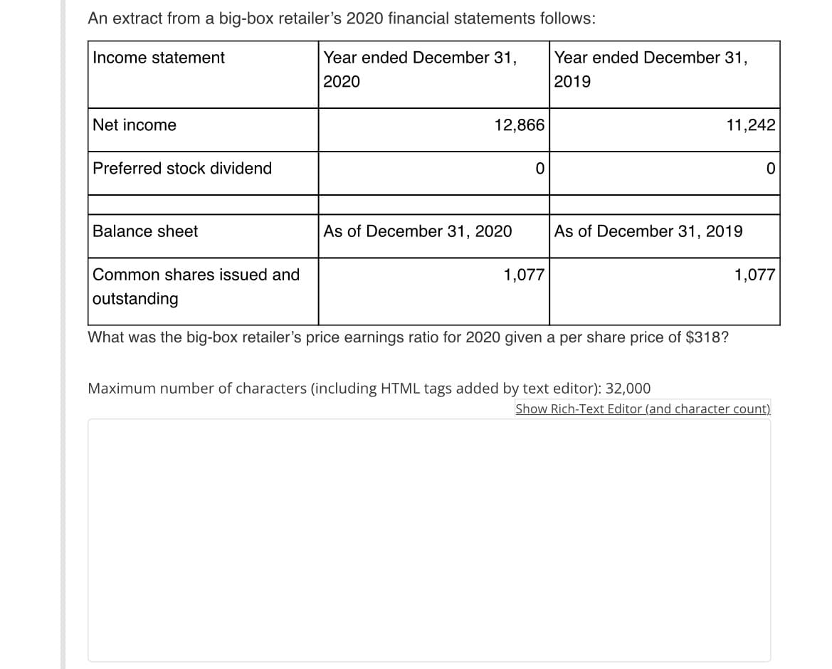 An extract from a big-box retailer's 2020 financial statements follows:
Income statement
Year ended December 31,
2020
Net income
Preferred stock dividend
Balance sheet
12,866
As of December 31, 2020
0
Year ended December 31,
2019
1,077
11,242
As of December 31, 2019
Common shares issued and
outstanding
What was the big-box retailer's price earnings ratio for 2020 given a per share price of $318?
Maximum number of characters (including HTML tags added by text editor): 32,000
0
1,077
Show Rich-Text Editor (and character count)